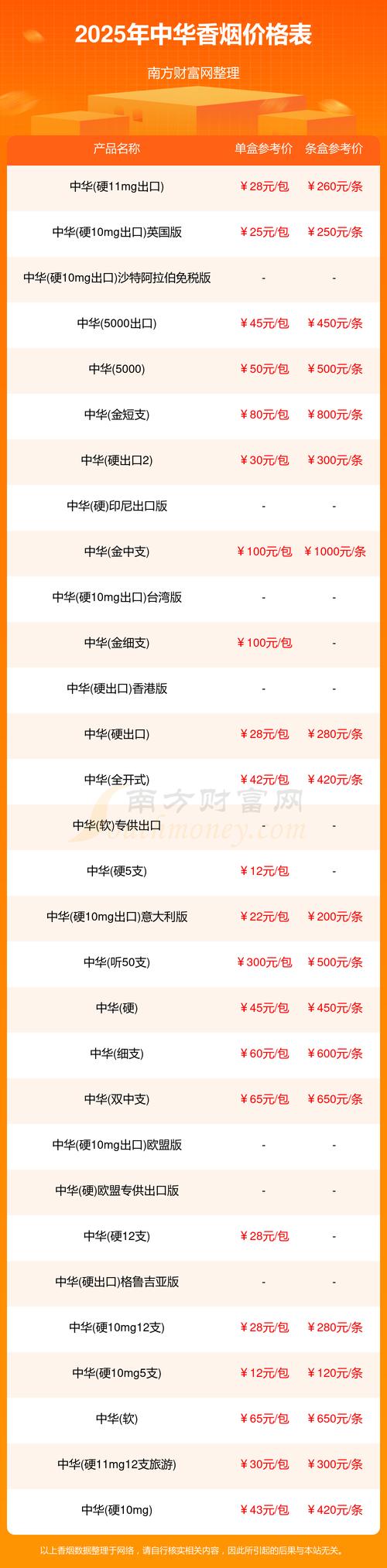 上和树多少钱?2025年最新价格参考与影响因素分析 价格综合参考表(2025年市场数据)