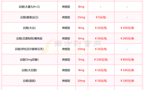 黑松盆景价格是多少？规格、产地、季节影响报价