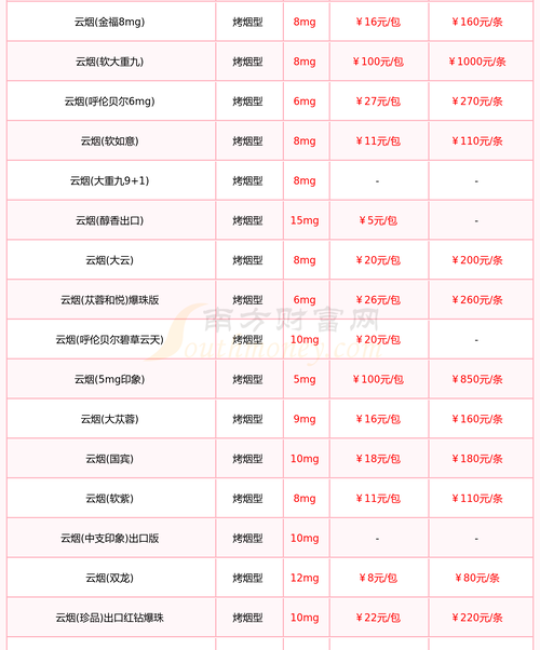 黑松盆景价格是多少？规格、产地、季节影响报价