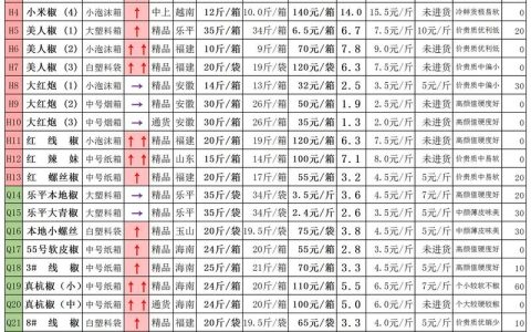 鲜花椒多少钱一斤？2024年最新价格参考与影响因素全解析