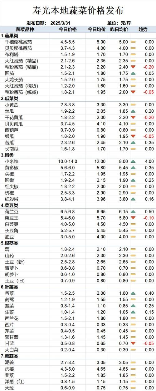 数量决定价格：零售 vs. 批发