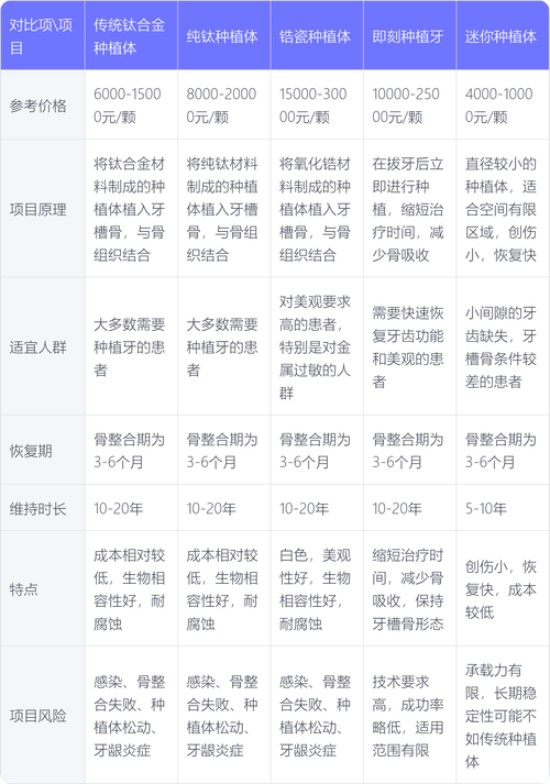 植牙价格大概多少钱一颗?2025年最新市场参考区间与影响因素解析 植牙价格大概多少钱一颗?2025年最新市场参考区间与影响因素解析