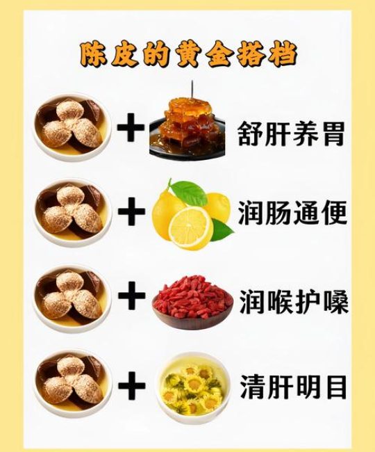 石斛麦冬山楂菊花陈皮能一起喝么？中医配方解析与正确搭配指南