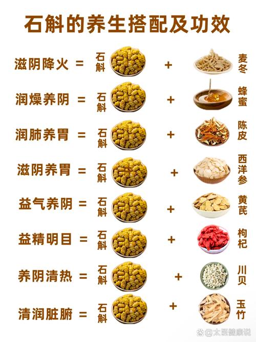 石斛麦冬山楂菊花陈皮能一起喝么?中医配方解析与正确搭配指南 总结:正确搭配发挥协同价值