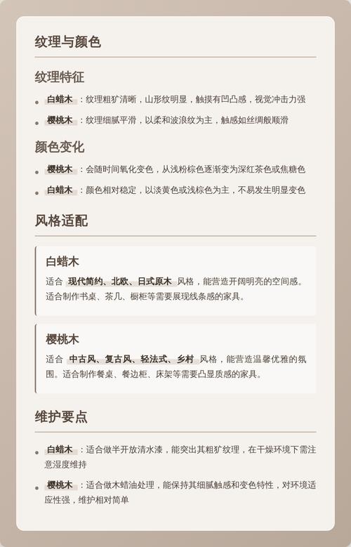 白蜡木与樱桃木档次对比:从价格、硬度到耐久性的专业选购指南 硬度与密度对比:白蜡木更硬,樱桃木更轻