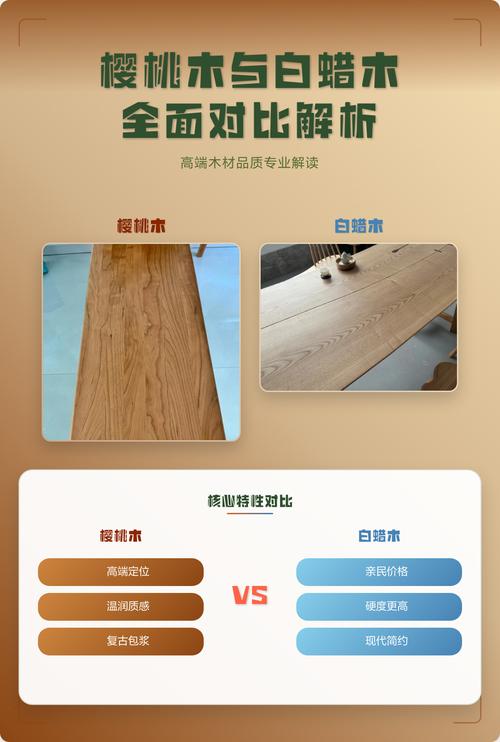 白蜡木与樱桃木档次对比:从价格、硬度到耐久性的专业选购指南 樱桃木的档次定位高于白蜡木,价格差达40%-60%