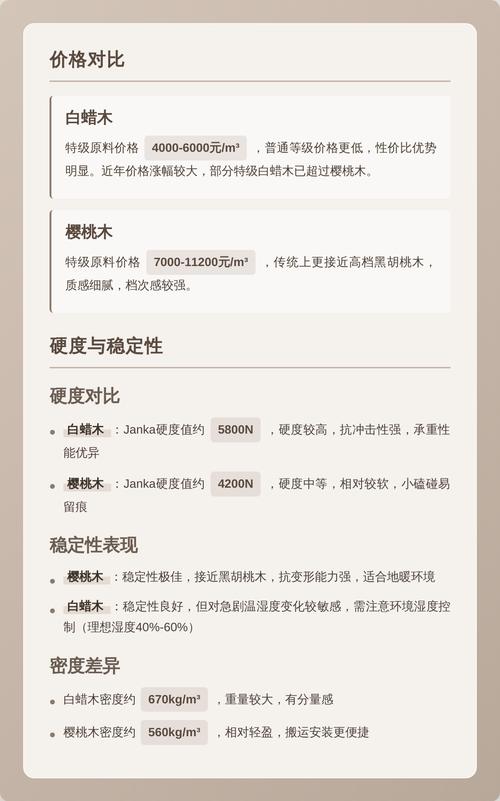白蜡木与樱桃木档次对比:从价格、硬度到耐久性的专业选购指南 纹理与色泽:樱桃木的“高级感”来自氧化变色