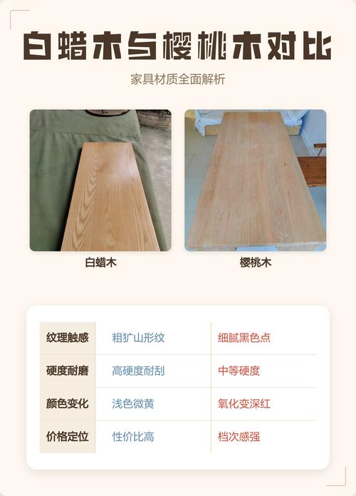 白蜡木与樱桃木档次对比:从价格、硬度到耐久性的专业选购指南 高端定制与大众实用:明确选购方向