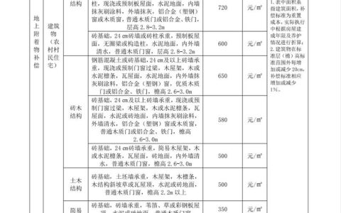 拆迁果树补偿价格参考：2026年各地标准与影响因素详解