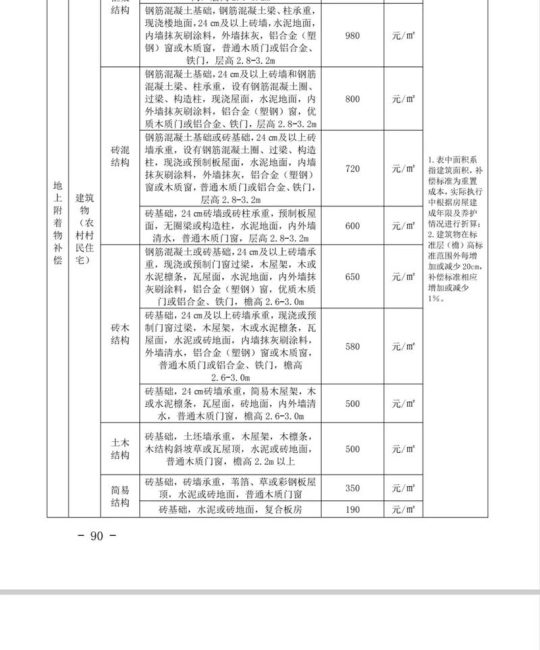 拆迁果树补偿价格参考：2026年各地标准与影响因素详解