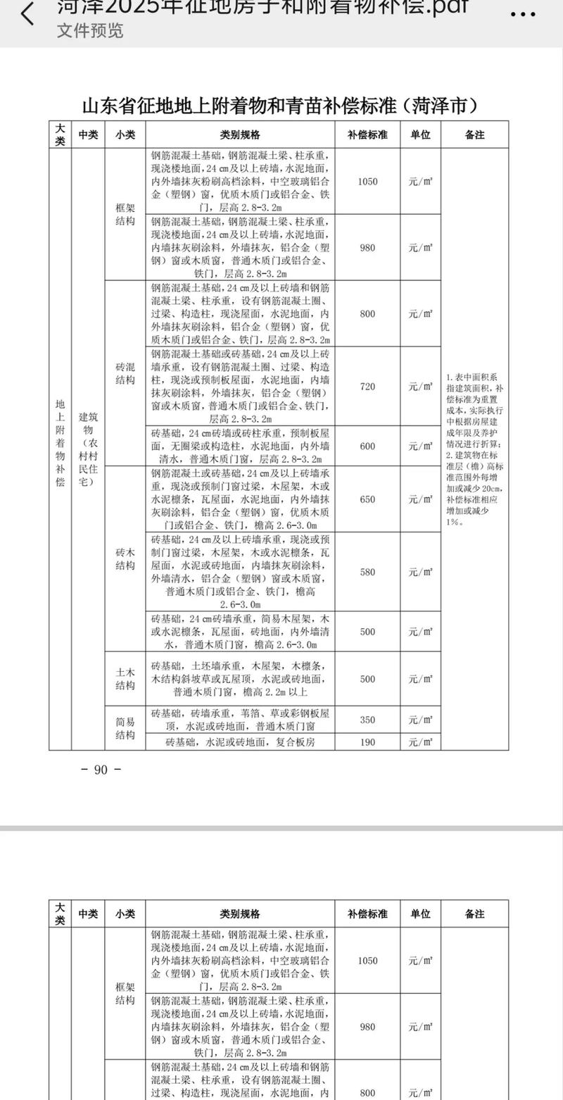 价格快速参考