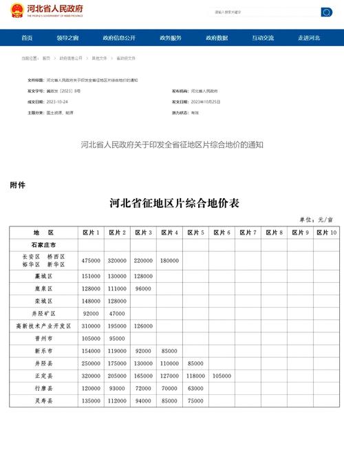 规格因素：胸径与树龄是补偿第一指标