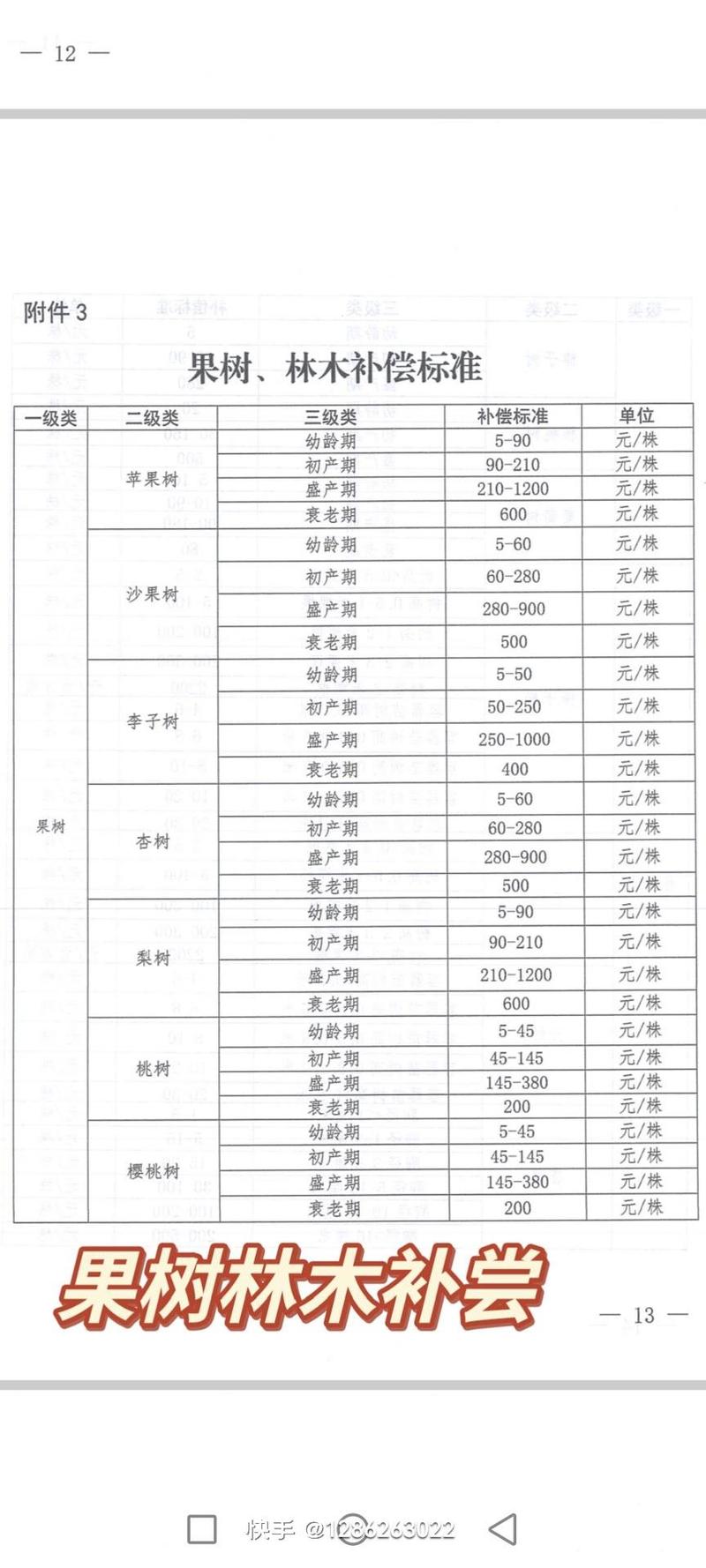 品种因素：名优特产果树溢价明显