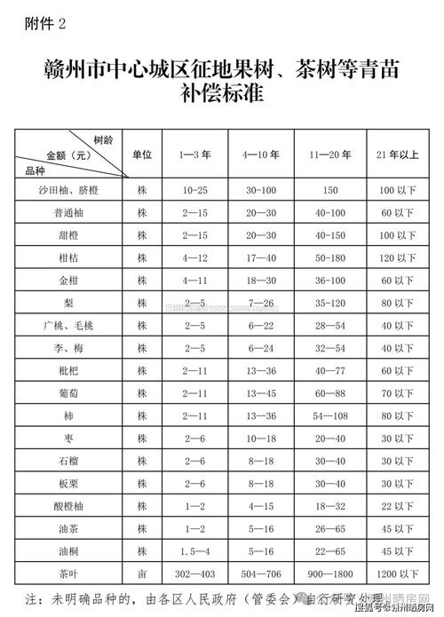 咨询指南：获取您的果树补偿精准评估