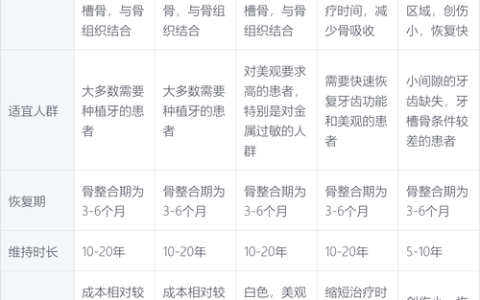长春种植牙的费用大概多少？（2025年价格参考）
