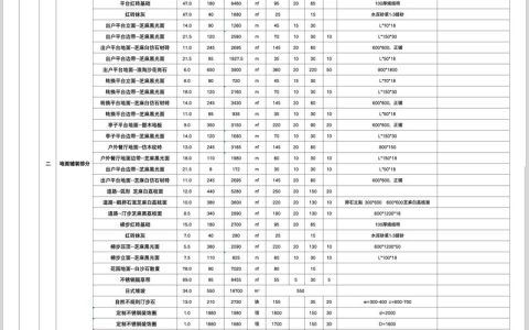 种植水生植物多少钱一平米？2025年价格区间与影响因素