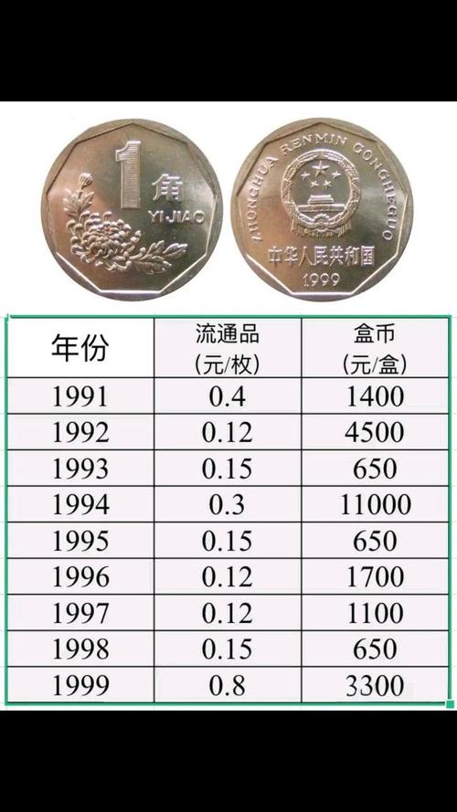 菊花价格指数:1角硬币上的花卉究竟值多少钱? 运输物流成本占比10%-30%