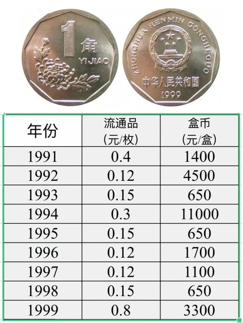 菊花价格指数:1角硬币上的花卉究竟值多少钱? 价格概览汇总表