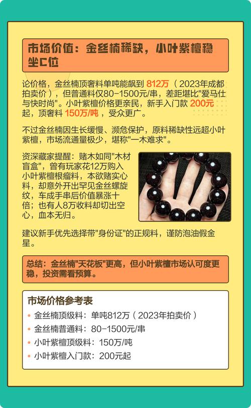 金丝楠木与紫檀木价值对比:谁才是木中王者? 三、价值对比:谁更胜一筹?