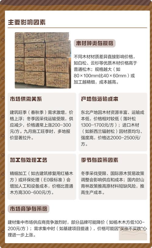 4乘6木方多少钱一米?2025年价格参考与影响因素全解析 影响因素:采购数量与销售模式