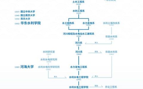 樱花校园50万株樱花种植全攻略：选址与养护指南