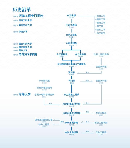 樱花校园50万株樱花种植全攻略:选址与养护指南 一、选址:50万株樱花该种在哪儿?