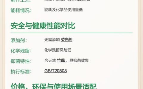 原生竹浆和原生木浆哪个好？家庭纸巾选购终极指南