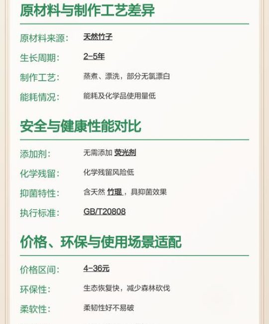原生竹浆和原生木浆哪个好？家庭纸巾选购终极指南
