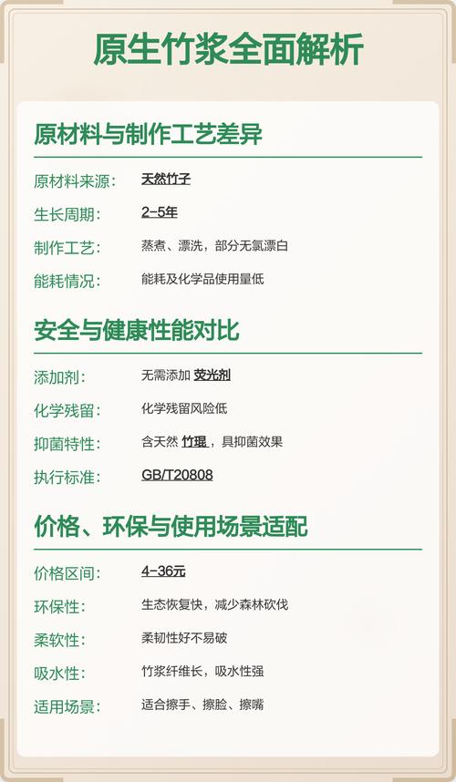 原生竹浆和原生木浆哪个好?家庭纸巾选购终极指南 原生竹浆和原生木浆哪个好?家庭纸巾选购终极指南