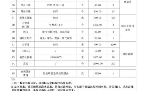 果树滴灌造价是多少？2026年最新成本构成与投资回报分析