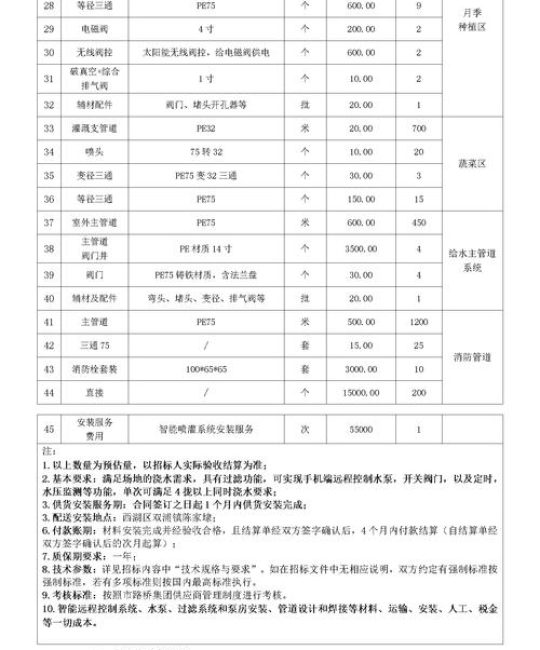 果树滴灌造价是多少？2026年最新成本构成与投资回报分析