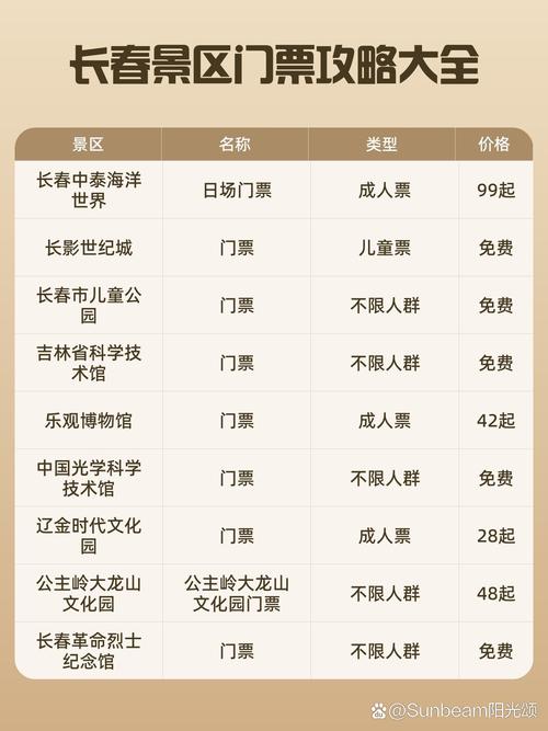 长春动植物公园绿化工程苗木应用与购票指南 六、后期养护(分四个阶段)