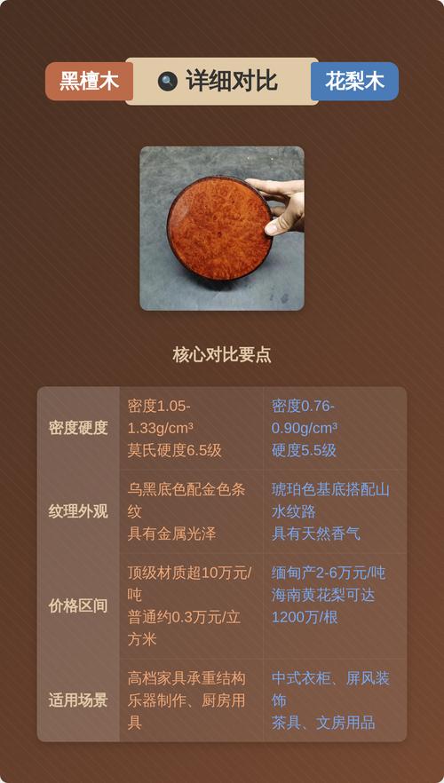 二、纹理与色泽：审美取向决定价值