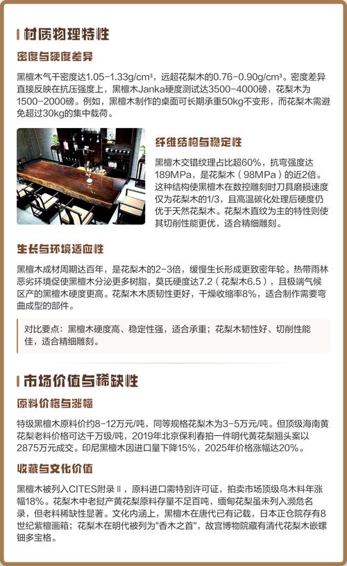 三、物理性能与耐久性：黑檀木更硬重，花梨木更稳定