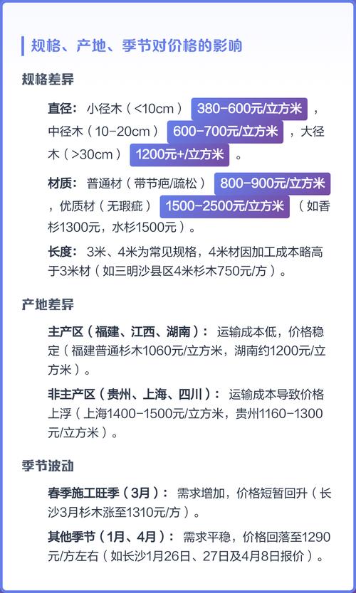 杉木价格多少钱一方?2025年最新市场参考与影响因素全解析 产地因素:南北产区价格差异明显