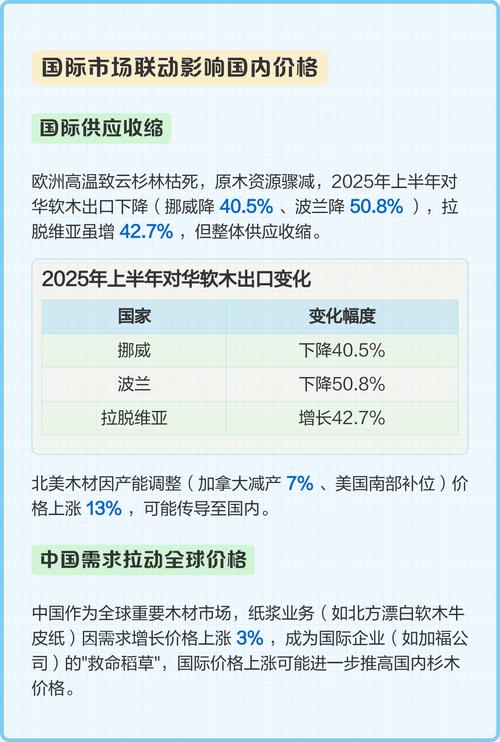 杉木价格多少钱一方?2025年最新市场参考与影响因素全解析 常见问题(FAQ)