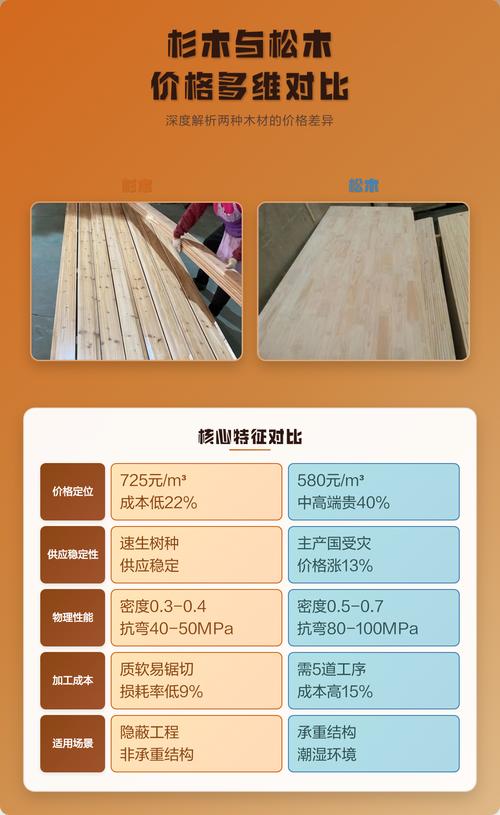 杉木价格多少钱一方?2025年最新市场参考与影响因素全解析 杉木价格参考区间表(2025年)