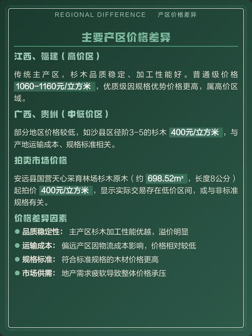 杉木价格多少钱一方?2025年最新市场参考与影响因素全解析 专属咨询指南:如何获取精准报价?