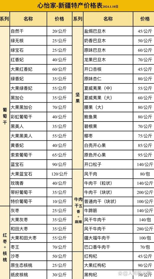 干无花果多少钱一斤2024?价格参考区间与影响因素详解 干无花果2024年价格参考表