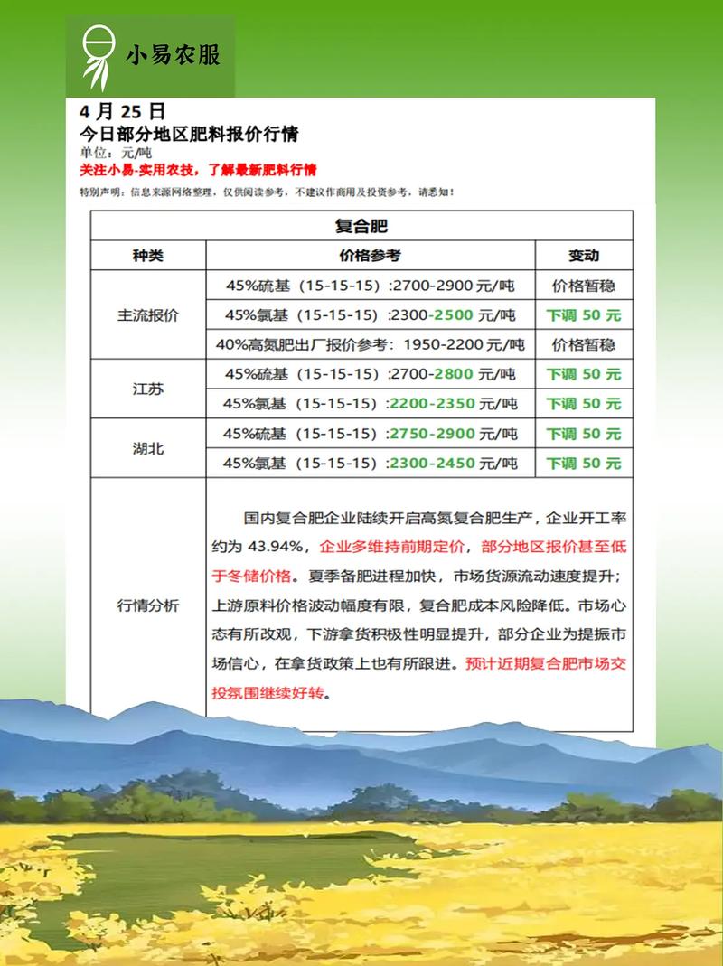 价格对比总表（2025年参考）