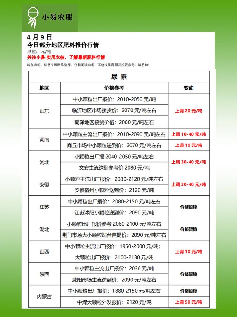 咨询指南：如何获取精准报价
