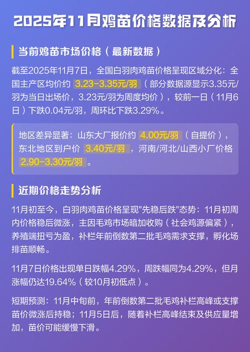 养鸡场鸡苗多少钱一只?2025年鸡苗价格参考与影响因素分析 季节因素:孵化周期与疫病高发期