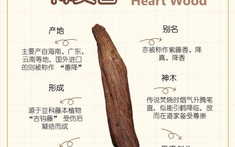 降真香是花梨木吗？园艺爱好者必读的植物鉴别指南