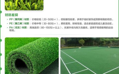 草坪一平米养护多少钱？2025年最新价格参考与影响因素解析