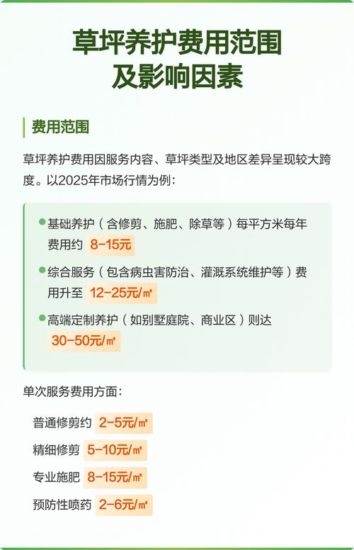 草坪一平米养护多少钱?2025年最新价格参考与影响因素解析 二、区域(产地)对价格的影响