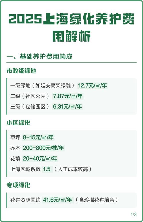 草坪一平米养护多少钱?2025年最新价格参考与影响因素解析 四、面积(数量)对价格的影响