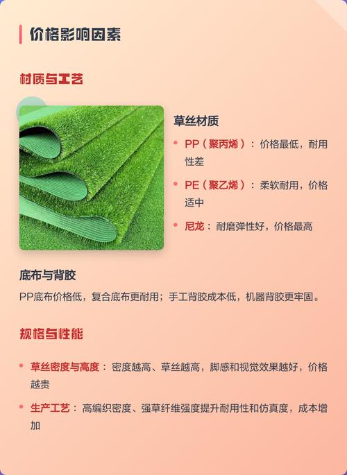 草坪一平米养护多少钱?2025年最新价格参考与影响因素解析 五、运输(距离)对价格的影响