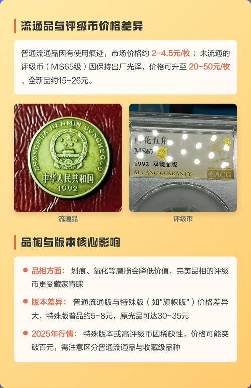 三、季节：春季和秋季价格最稳，夏季略低