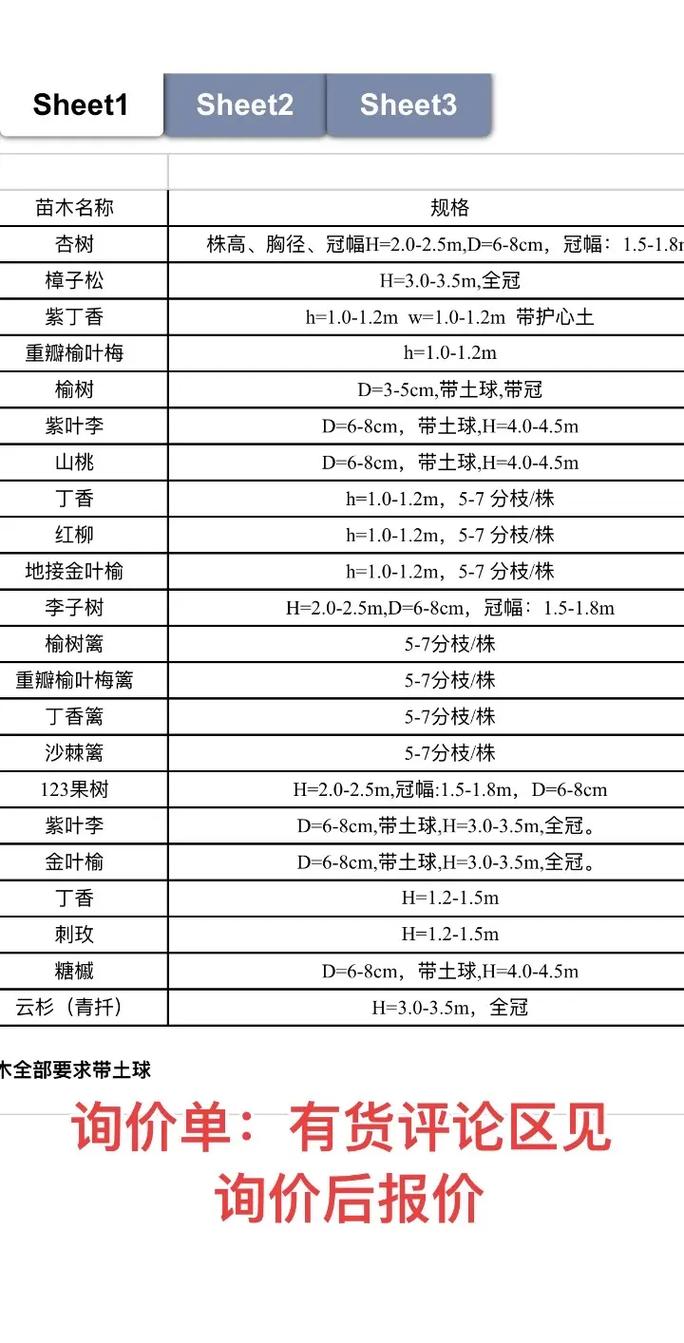 影响因素一：规格与苗龄