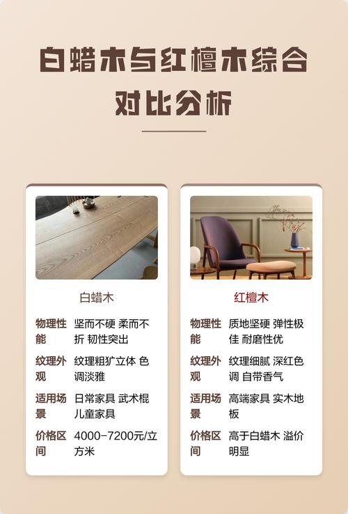 场景化选择建议
